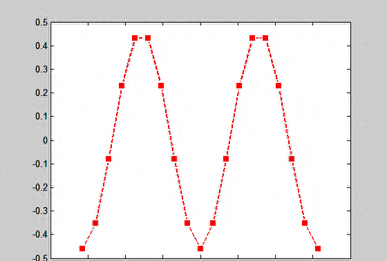 MATLAB|二维绘图