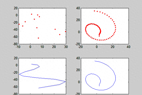 MATLAB|二维绘图