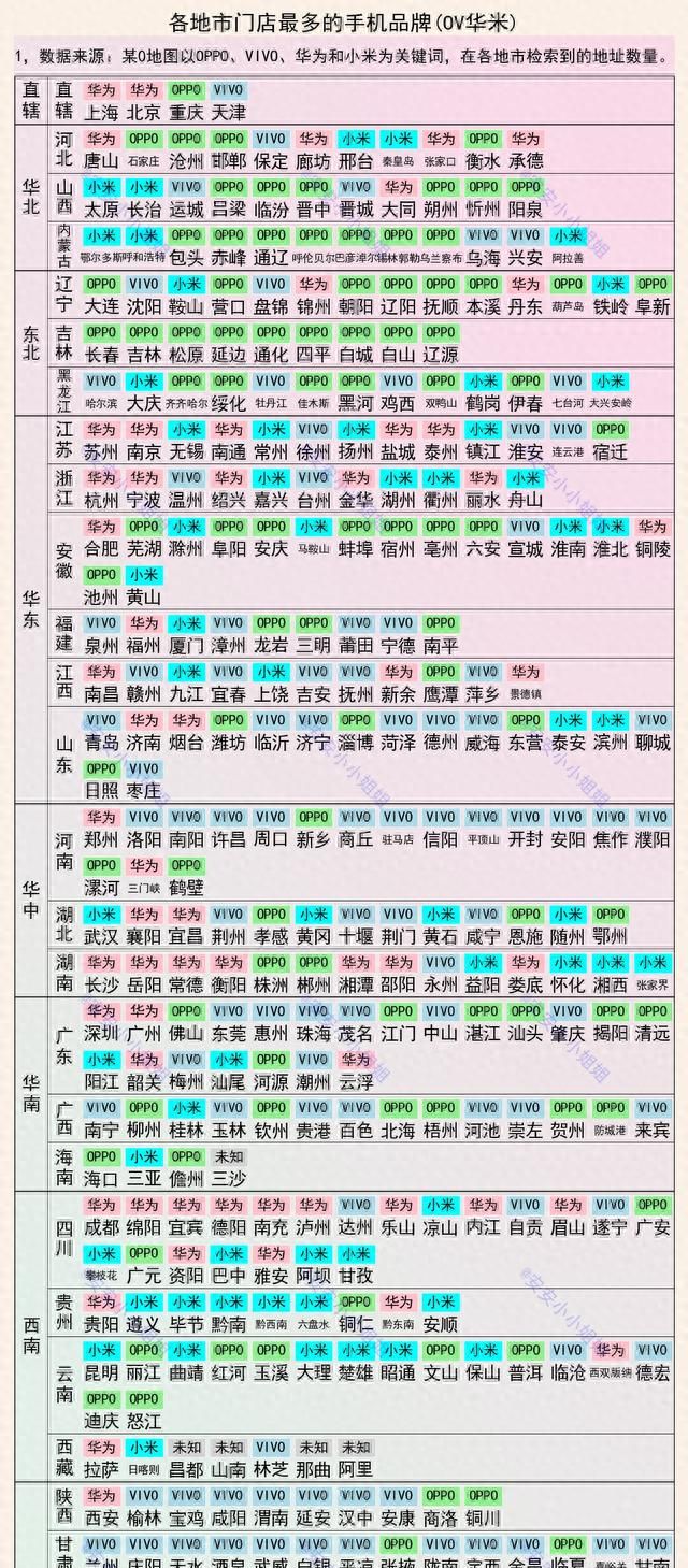 OPPO、VIVO、华为和小米，城市哪家线下门店最多