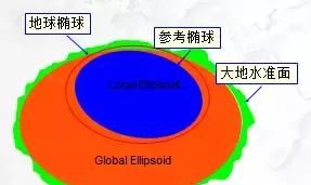 关于2000坐标系和坐标转换这点事儿