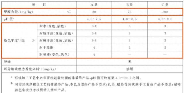 儿童泳衣不能随意购买，快来学习选购技巧吧！