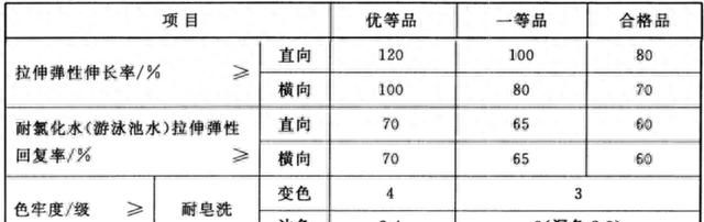 儿童泳衣不能随意购买，快来学习选购技巧吧！