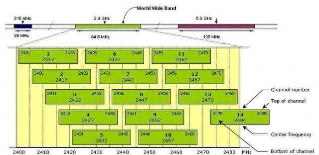 当家里网络WiFi信号弱，延迟高，学会这几个小技巧，轻松告别烦恼