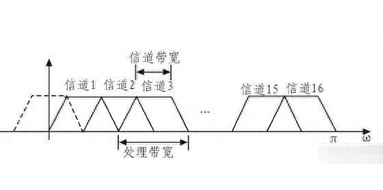 当家里网络WiFi信号弱，延迟高，学会这几个小技巧，轻松告别烦恼