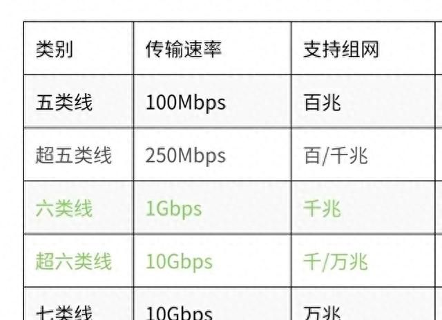 当家里网络WiFi信号弱，延迟高，学会这几个小技巧，轻松告别烦恼