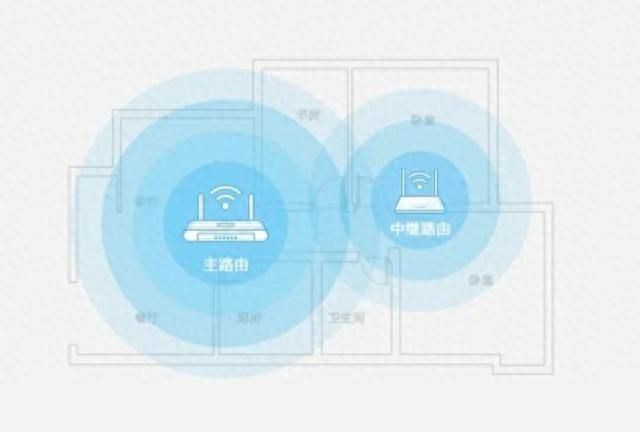 当家里网络WiFi信号弱，延迟高，学会这几个小技巧，轻松告别烦恼