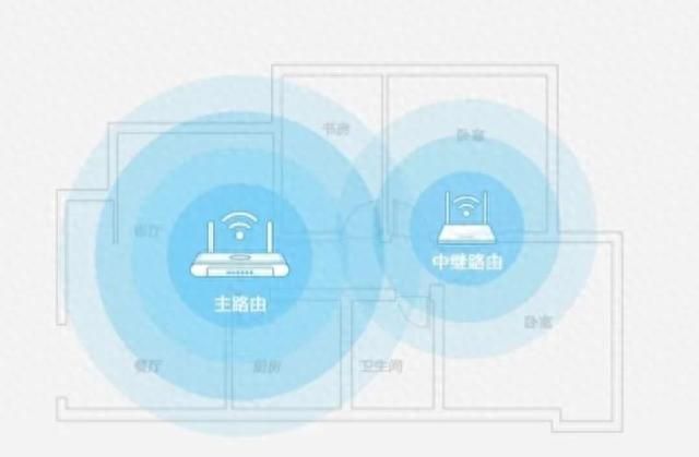 当家里网络WiFi信号弱，延迟高，学会这几个小技巧，轻松告别烦恼