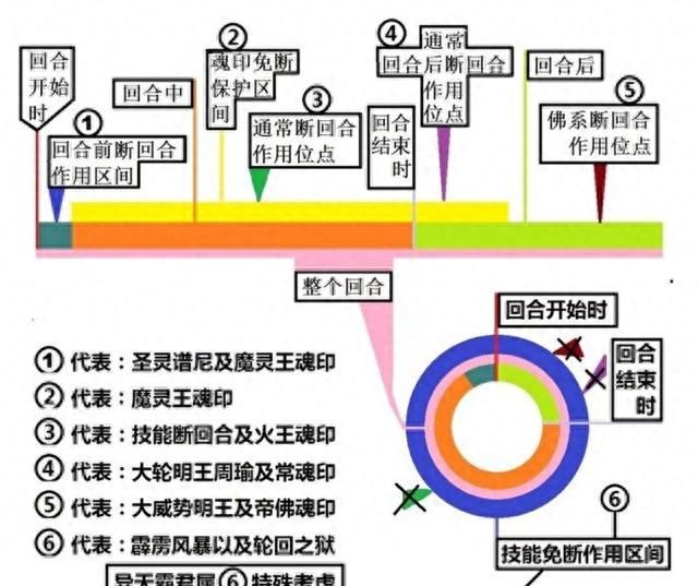 一款有着十年历程的游戏，现在，全新的它来了！#这个游戏好玩吗#