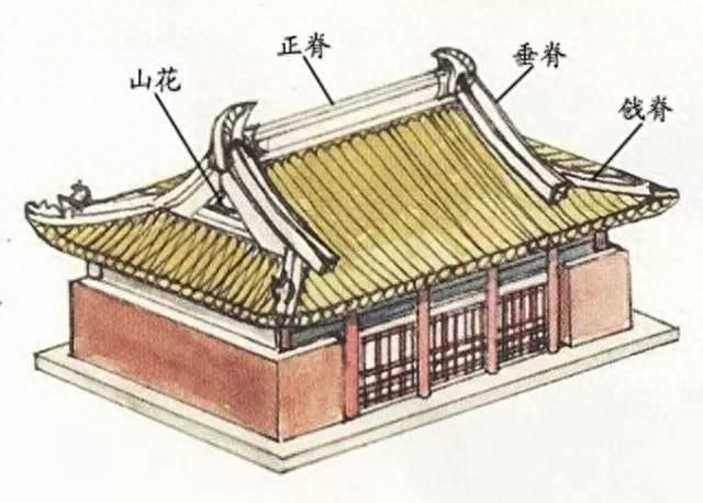 中华古建筑：屋檐上的走兽，传承文化，领略古建的美妙