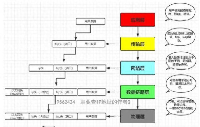 通过微博怎么查到IP地址或手机，找到用户具体信息！