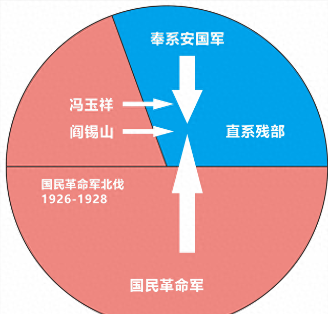 四个圆圈，带你理清民国初期的军阀大混战