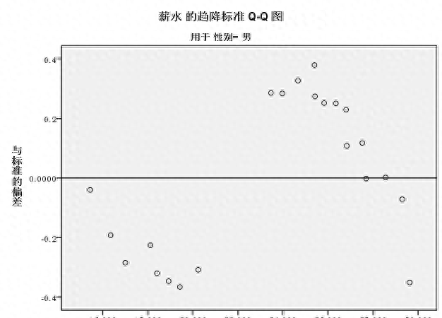 SPSS数据分析之探索性分析操作