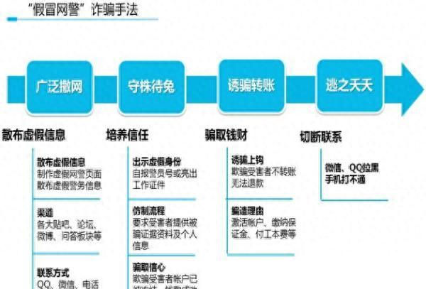 遇到这种情况，应立即报警！