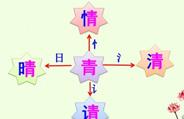 小学语文一年下册《小青蛙》知识积累干货、能力扩展训练