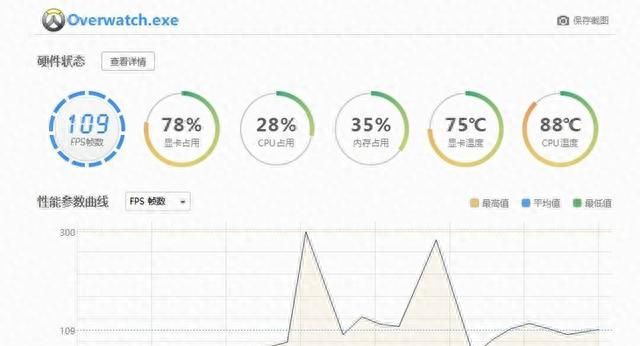 Alienware15R4魔兽世界8.0体验报告