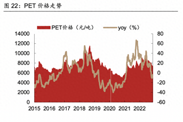 农夫山泉，为何桶装水要涨2元？