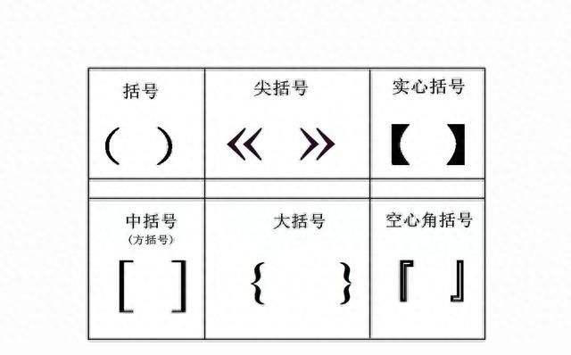 括号里面是否可以用书名号？括号和书名号的次序正确使用！