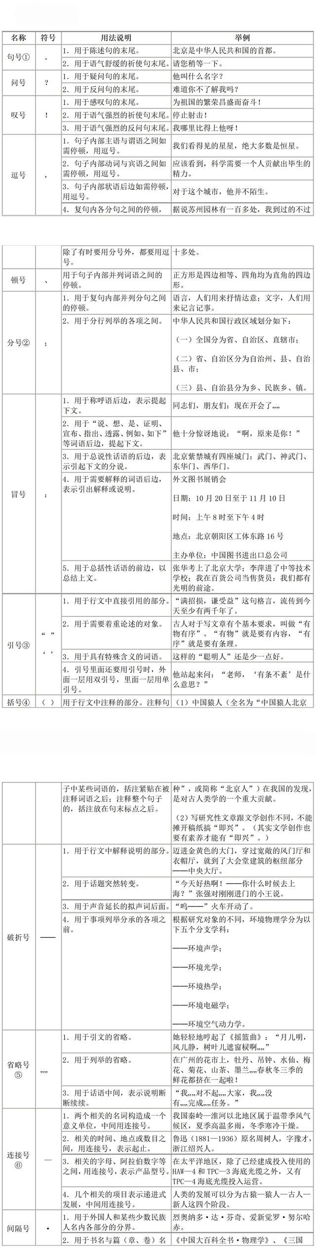 括号里面是否可以用书名号？括号和书名号的次序正确使用！