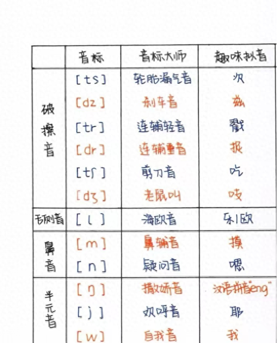 小学四年级上册英语：英语单词及音标学习