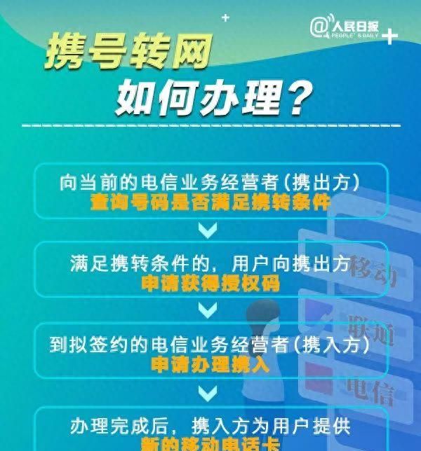 手机号13、15、18开头的注意！携网转号时间已定！想好转哪家了吗