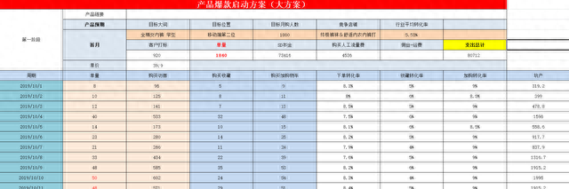 最火爆的双标签玩法你们知道吗？标签流量+标签单叠加爆款玩法