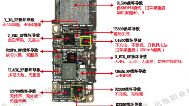 苹果手机充不进电开不了机？大故障可能只是小问题，这样就能解决