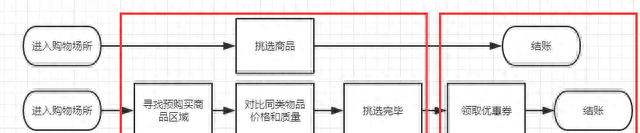 一篇文章读懂流程图｜附共享单车全流程解析