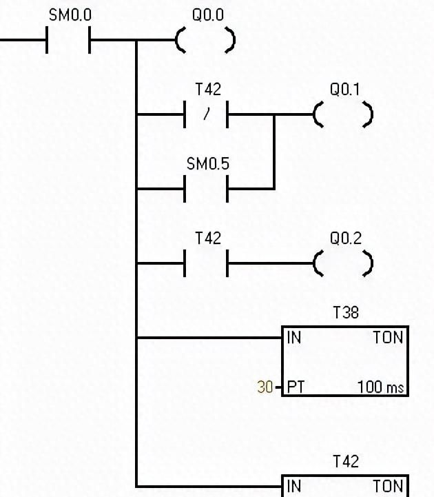 西门子S7-200系列PLC实操（46 SM系列指令）