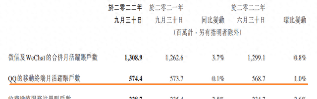 QQ迎来24岁“生日”，首位用户是“75后”！你是第几位用户？