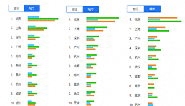 网易云音乐、酷狗音乐、QQ音乐：移动音乐APP竞品分析