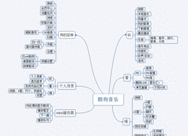 网易云音乐、酷狗音乐、QQ音乐：移动音乐APP竞品分析