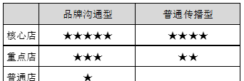 饮料旺季来临，如何让业务员投费用，即稳、又准、还狠