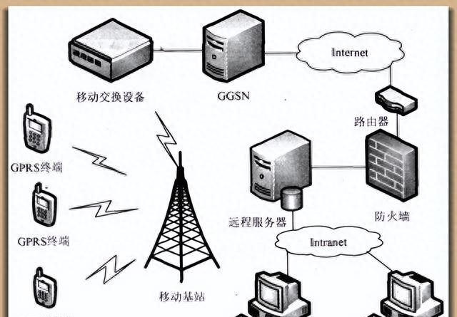 手机简单常识（十二）屏幕上的E、T、H+、4G+等是什么意思？