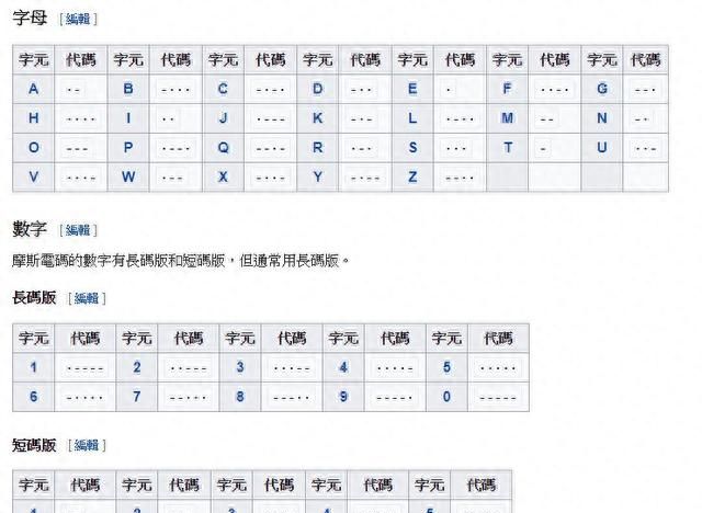 摩斯密码如何破译？它背后的解码原理又是什么？快来学一学