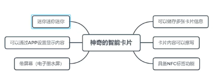 技术宅自制超迷你智能NFC名片：门禁卡如何变身为用不起的样子？