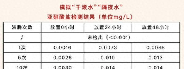 千滚水、隔夜水不能喝？看完终于明白了……