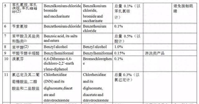 化妆品51大类准用防腐剂，都有哪些？