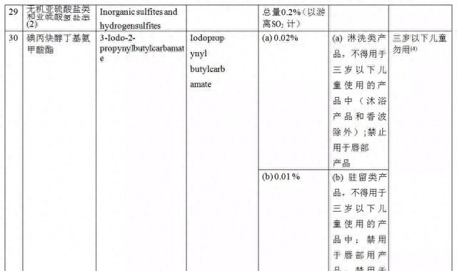 化妆品51大类准用防腐剂，都有哪些？