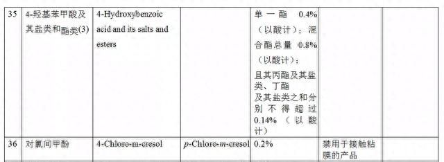 化妆品51大类准用防腐剂，都有哪些？