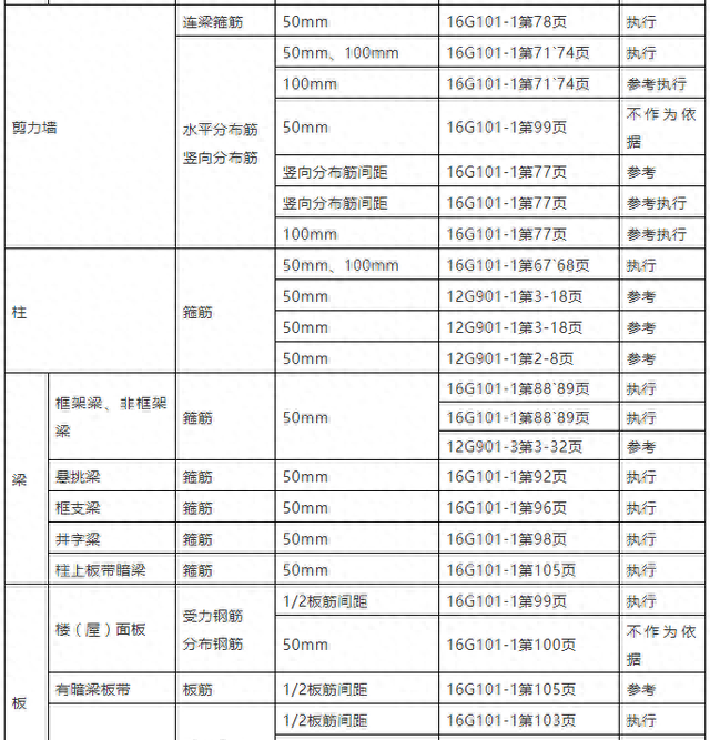 我国各类钢铁牌号中字母的含义，你知道么？