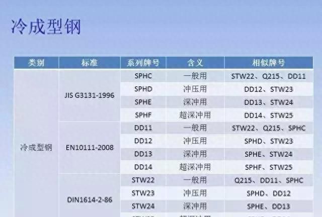 我国各类钢铁牌号中字母的含义，你知道么？