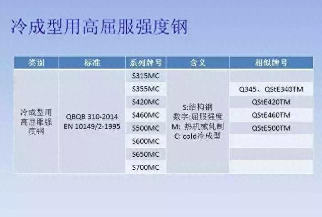 我国各类钢铁牌号中字母的含义，你知道么？