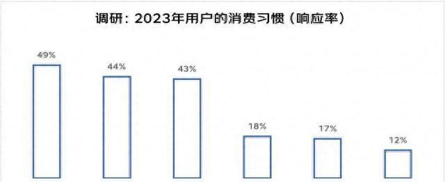 “9.9包邮”，为什么在2023年又火了