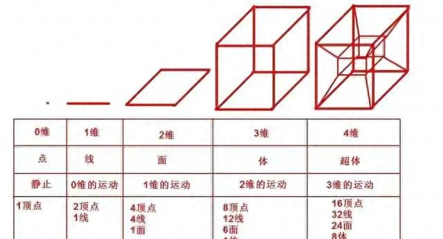 我们能造出莫比乌斯环，却无法造出克莱因瓶，真正的原因是什么？