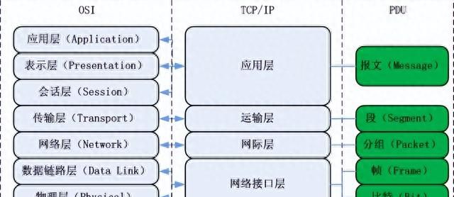 36张图详解计算机网络知识点，值得收藏学习！