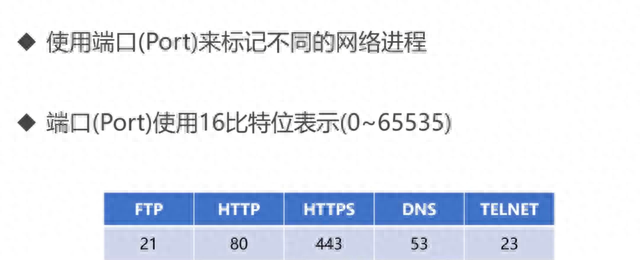 36张图详解计算机网络知识点，值得收藏学习！