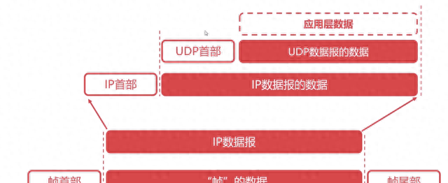 36张图详解计算机网络知识点，值得收藏学习！