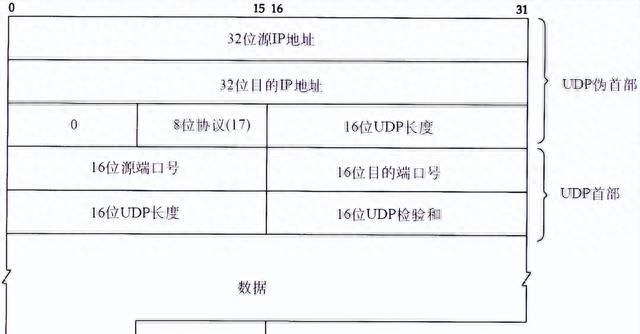 36张图详解计算机网络知识点，值得收藏学习！