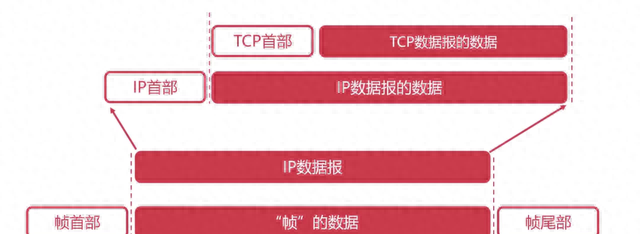 36张图详解计算机网络知识点，值得收藏学习！