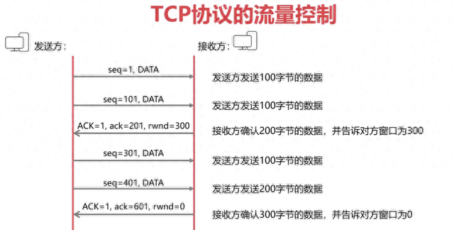 36张图详解计算机网络知识点，值得收藏学习！